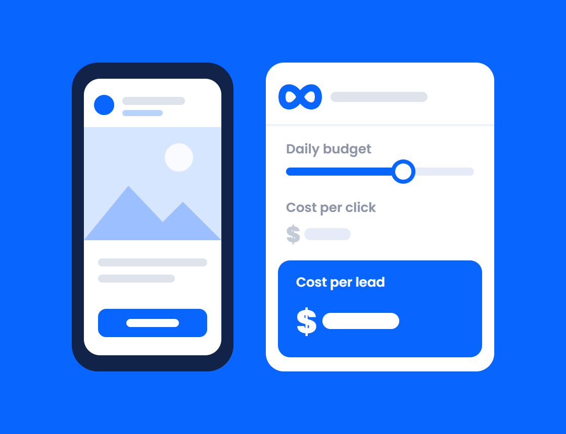 Illustration of a phone ad beside a Meta budget panel showing cost per click and cost per lead, for what Facebook and Instagram ads cost