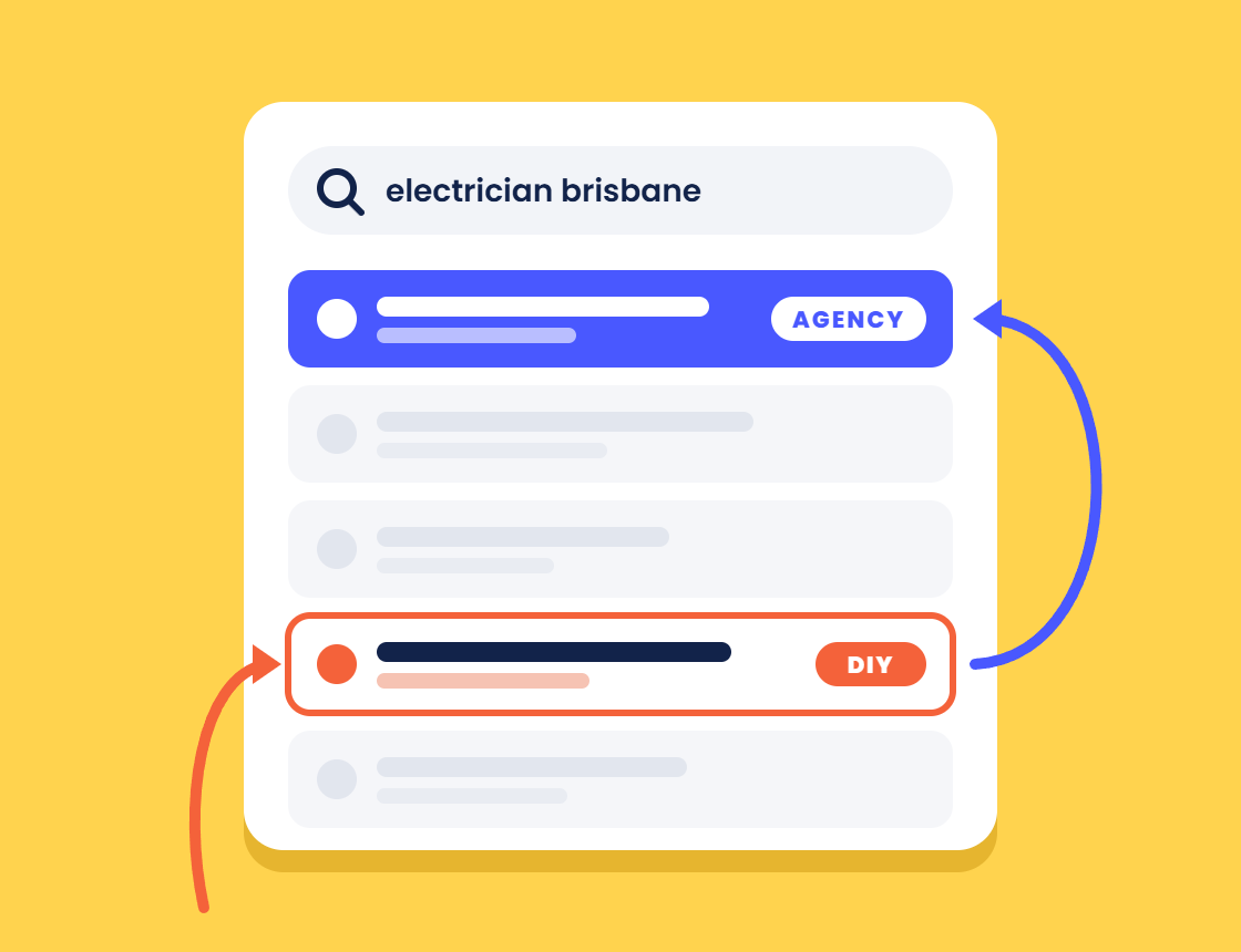 Illustration of search results for electrician brisbane with a DIY listing moving up towards an agency listing, for SEO for small business