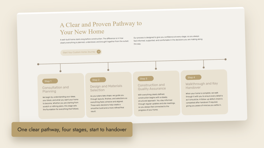Four step client pathway on the Tamworth Custom Builders website, from consultation and planning through to walkthrough and key handover
